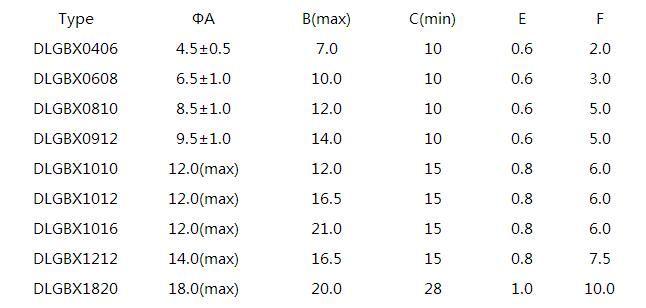 工字電感DLGBX Series 12 蘇州谷景電子有限公司 12