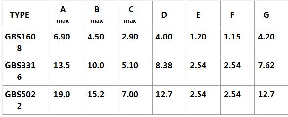 功率電感GBS Series 16 蘇州谷景電子有限公司 16