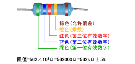谷景小編告訴你:色環電感和電阻的區別 2 蘇州谷景電子有限公司 2